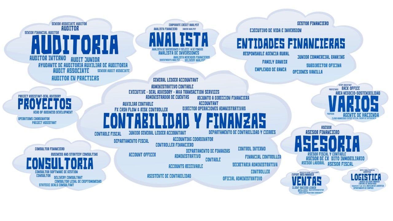 Nuve de Palabras Fico