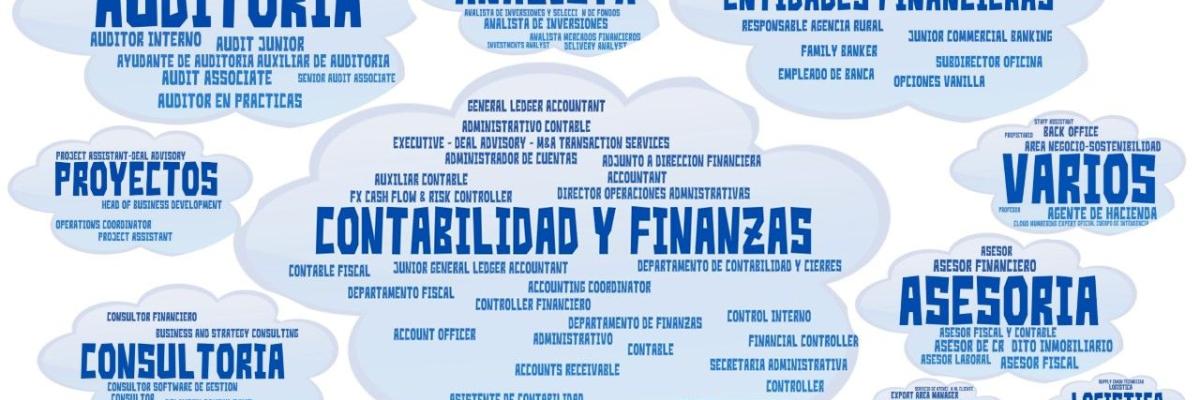 Nuve de Palabras Fico