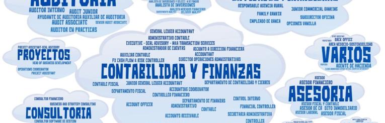 Nuve de Palabras Fico